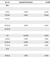 Compr Health Biomed Stud